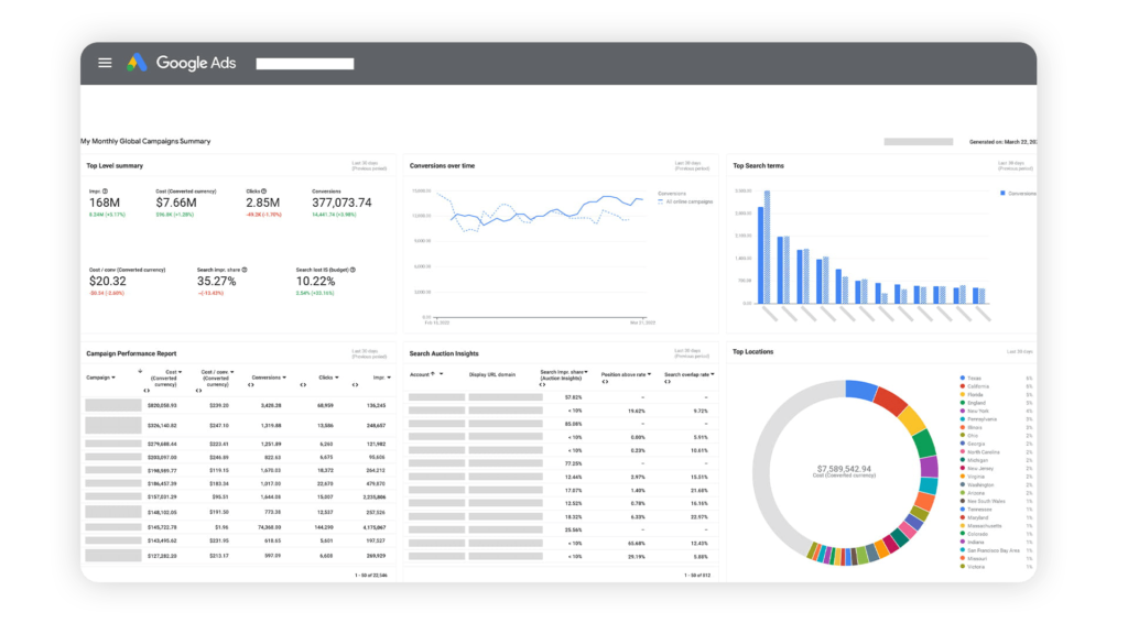 Google Ads Dashboard