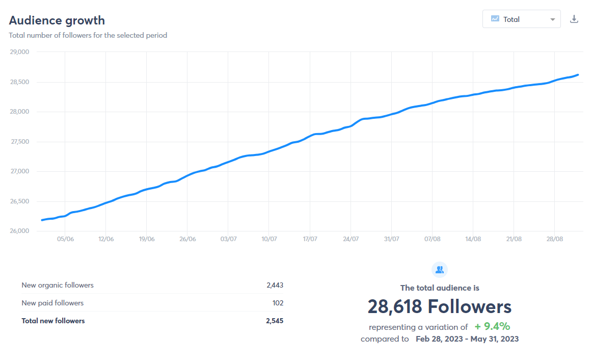 Audience Growth